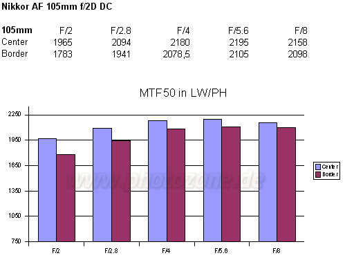 ῵ͷMTF